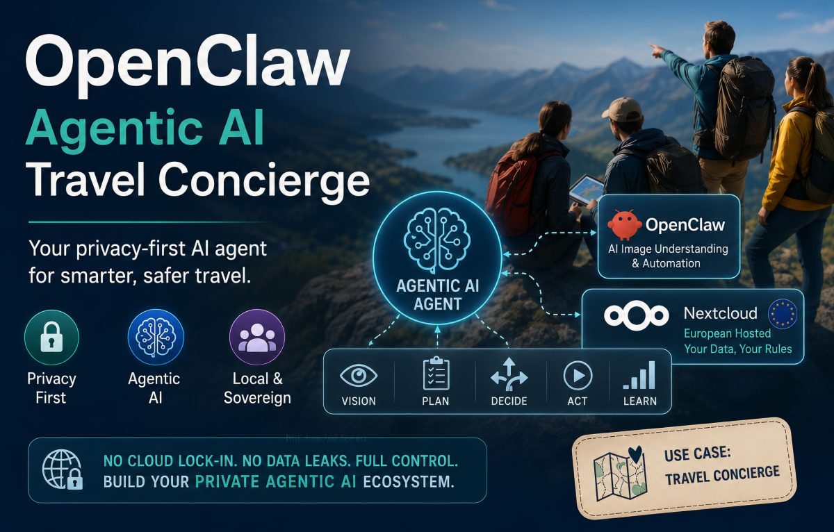 Agentic AI use case travel